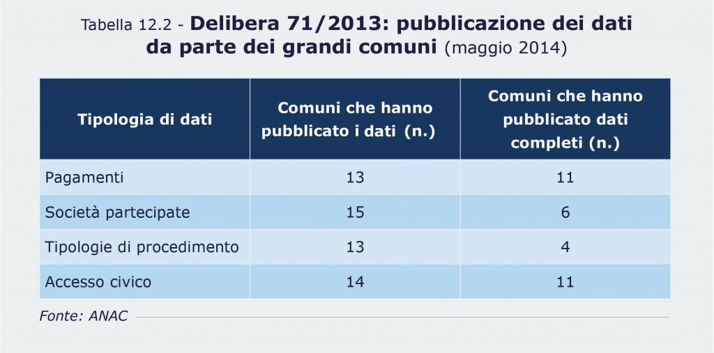 Trasparenza e partecipazione PA