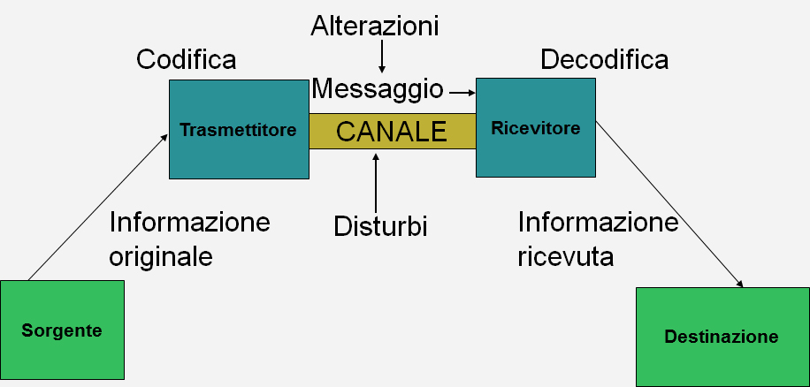 Grafico