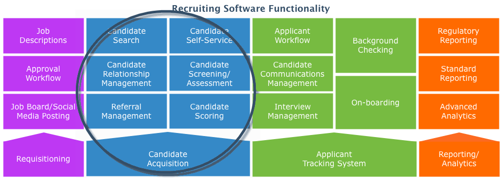 Recruiting-Software-Functionality_ Source